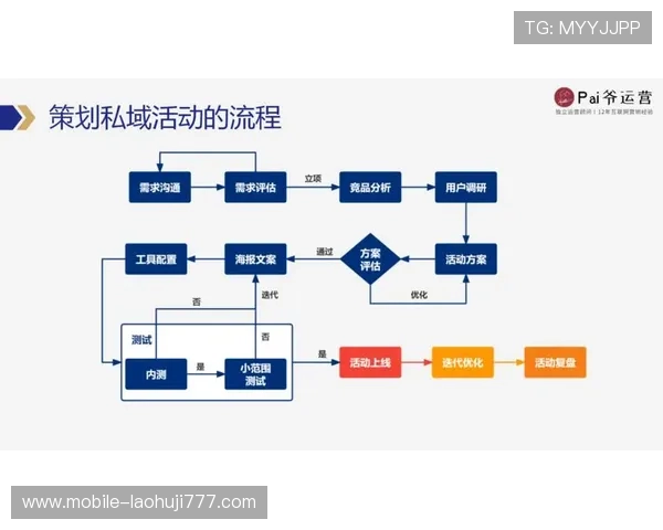 深入解析slots游戏策划流程从概念设计到上线运营的完整步骤与注意事项